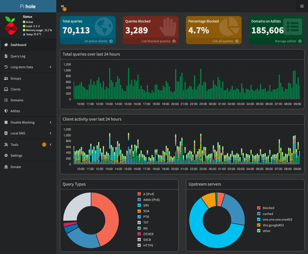 Home Network Overhaul